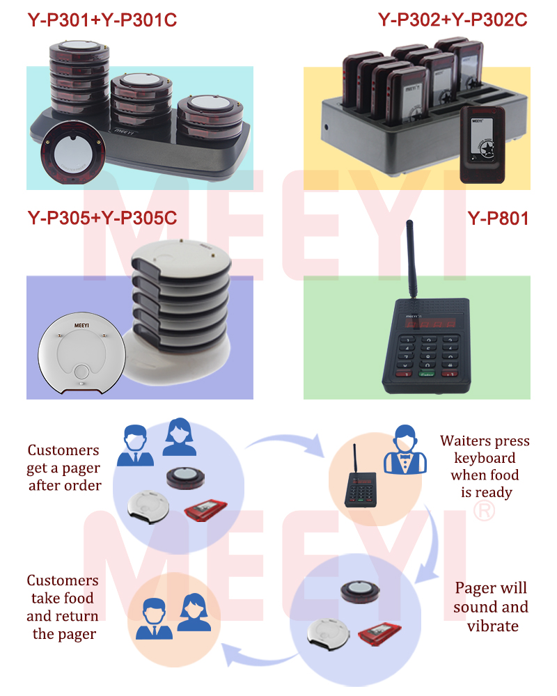 wireless paging system